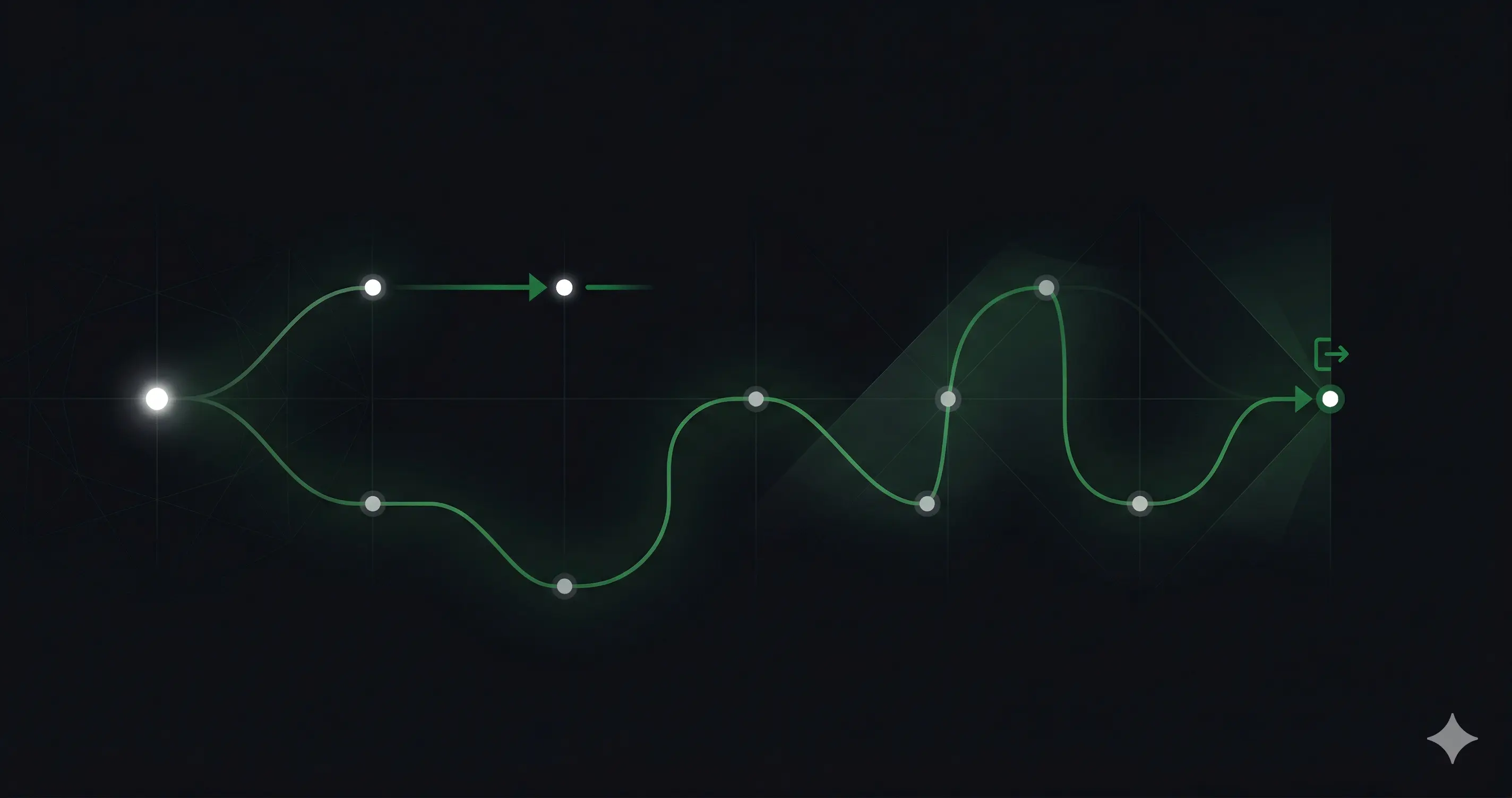 Two contrasting user session paths illustrating bounce rate versus exit rate